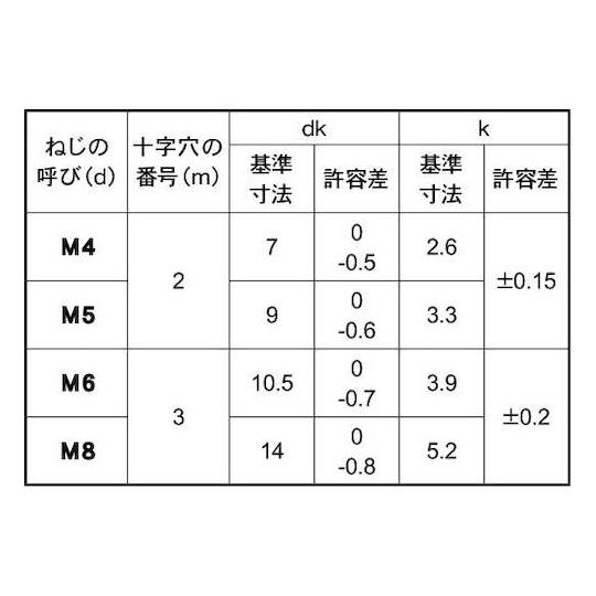 ステン + ナベ小ネジ 左ネジ 6×10 500本入 サンコーインダストリー 00-02-0080-0060X0100-00 (67-0767-86)_1