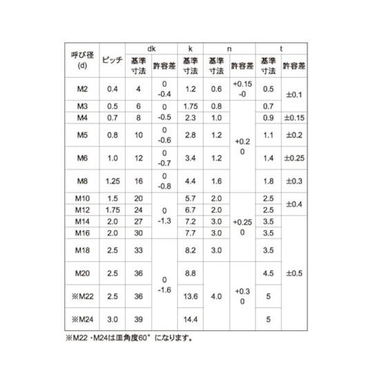 ステン - 皿ボルト 18×30 20本入 サンコーインダストリー 00-02-0101-0180X0300-00 (67-0771-79)_1