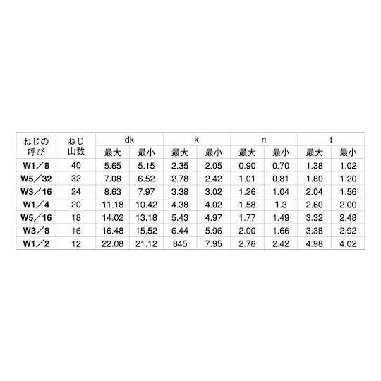 ステン - 丸小ネジ 1/4×38 200本入 サンコーインダストリー 00-02-0125-8020X0380-00 (67-0775-89)_1