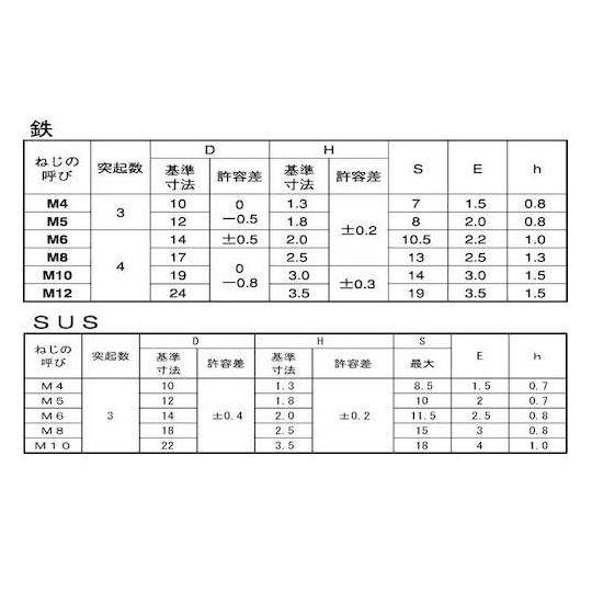 SUSXM7ウエルドBT 突起3 4×20 1200本入 (67-0784-10)_1
