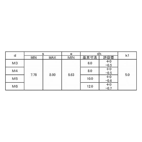 ステン 締め切り丸皿ビス 3×16 1200本入 サンコーインダストリー 00-02-C000-0030X0160-00 (67-0793-25)_1
