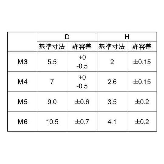 SUSシールビスナベ小ネジ5×8 1000本入 サンコーインダストリー 00-02-D000-0050X0080-00 (67-0793-47)