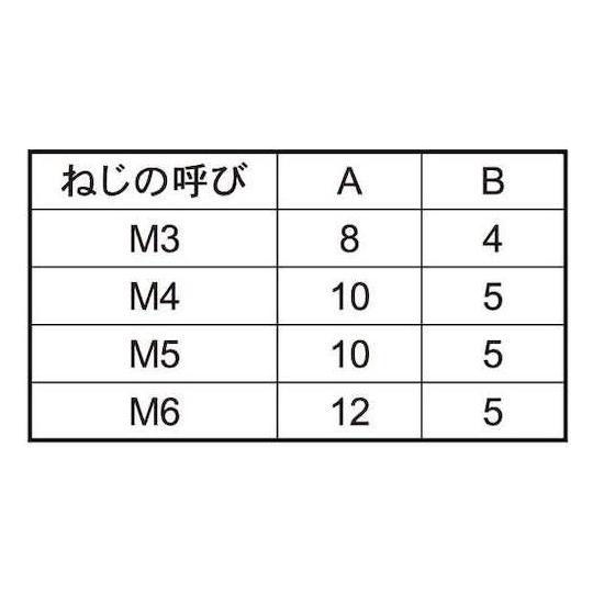 SUSローレットビス 3×8 500本入 サンコーインダストリー 00-02-J001-0030X0080-00 (67-0796-23)_1