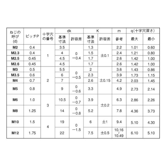 チタン + ナベ小ネジ 4×8 1000本入 サンコーインダストリー 00-09-0000-0040X0080-00 (67-0810-49)_1