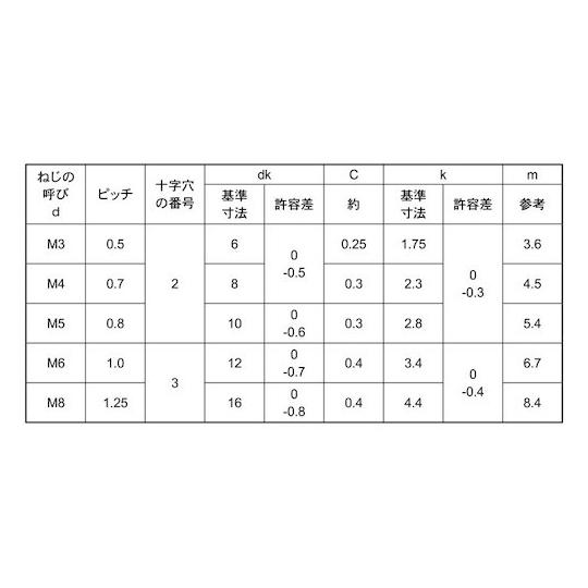 A4-70 + 皿小ネジSUS316L 5×10 1000本入 (67-0817-05)