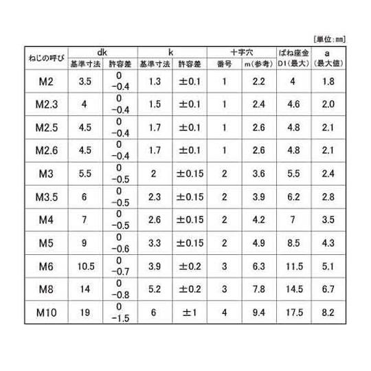 組込みねじ + ナベP=2 鉄 または標準 ・クロメート M2.3×6 5000本入 (67-0829-17)