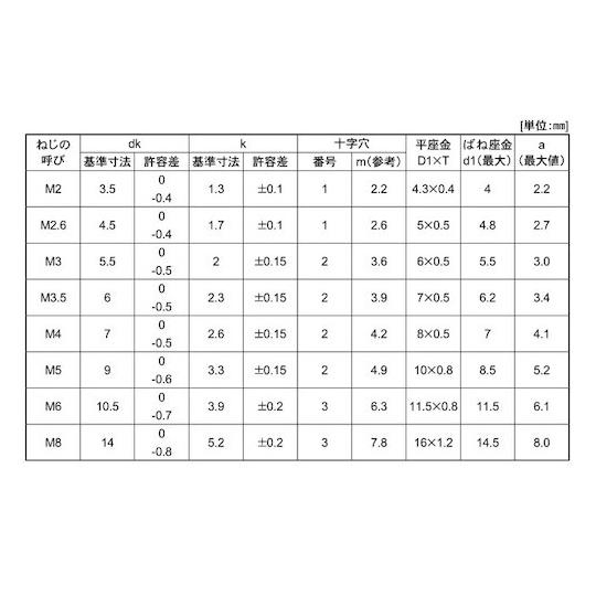 組込みねじ + ナベP=4 鉄 または標準 ・クロメート M3.5×6 2200本入 (67-0874-23)_1