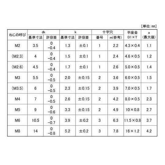 組込みねじ + ナベPK=1 鉄 または標準 ・ニッケル M2.6×5 4000本入 (67-0886-21)_1