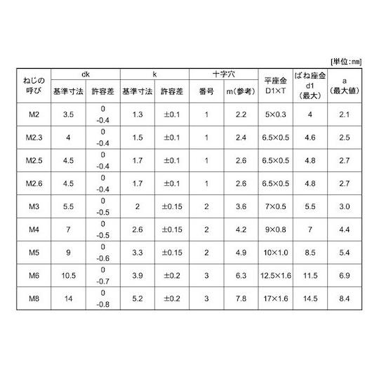 組込みねじ + ナベI=3 鉄 または標準 ・生地 または標準 M2×5 5000本入 (67-0892-84)