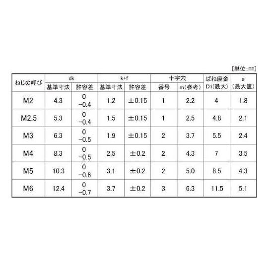 組込みねじ + バインドP=2 鉄 または標準 ・三価ブラック M2×10 3500本入 (67-0961-71)