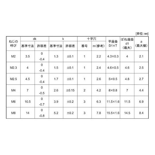 組込みねじ + ナベI=4 SUS ステンレス ・生地 または標準 M2.3×12 2500本入 (67-1018-85)_1