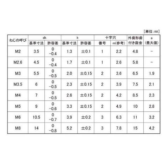 組込みねじ + ナベLO=2 SUS ステンレス ・生地 または標準 M3×6 2000本入 (67-1020-16)_1
