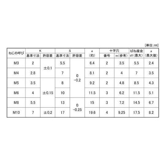 組込みねじ + アプセットP=2 SUS ステンレス ・ジオメット M5×16 500本入 (67-1022-35)_1