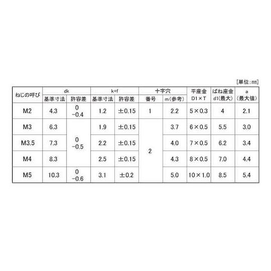 組込みねじ + バインドP=4 SUS ステンレス ・BK SUS黒染め M3×6 2000本入 (67-1030-49)_1