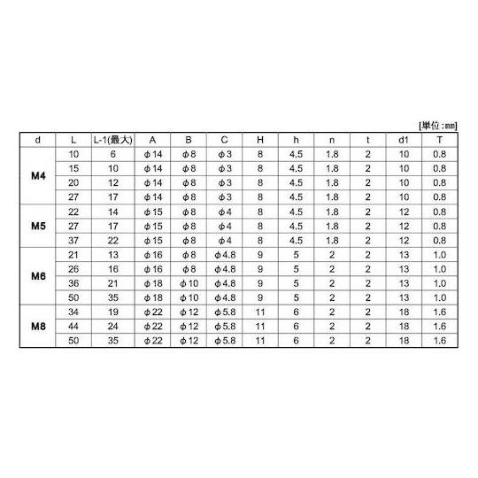 組込みねじ - 化粧ビスP=N SUS ステンレス ・生地 または標準 M5×37 80本入 (67-1031-07)_1