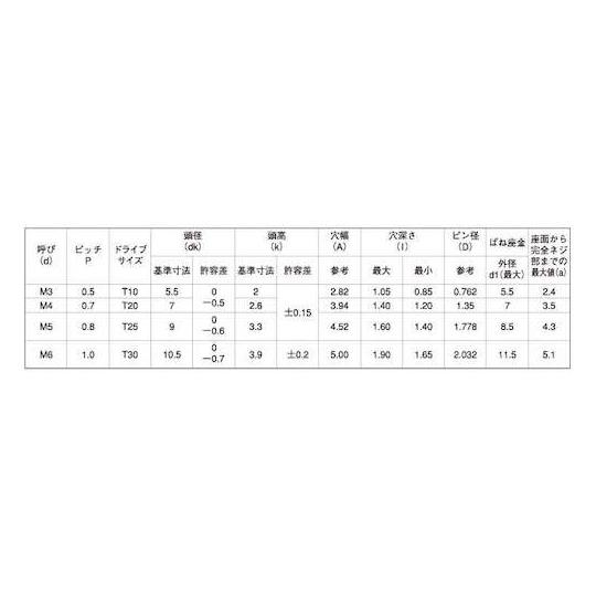 組込みねじ TRXタンパー ナベP=2 SUS ステンレス ・BK SUS黒染め M4×8 1000本入 (67-1032-01)_1