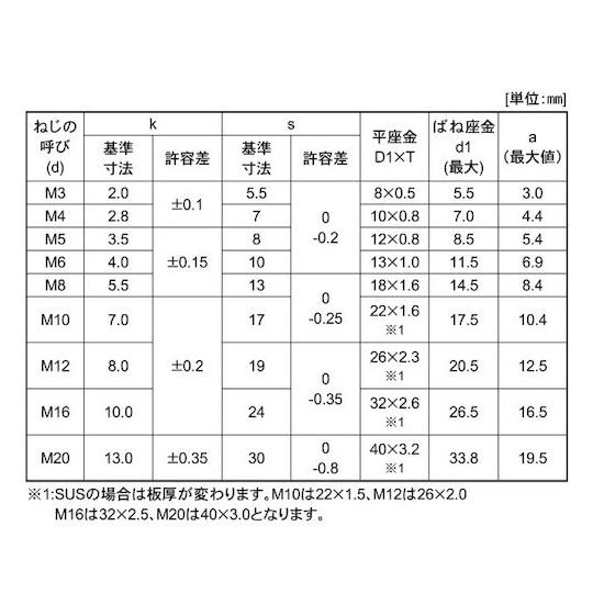 三価ホワイト トリーマP=3 4×6 1000本入 サンコーインダストリー 11-00-0003-0040-0060-03 (67-1041-30)_1