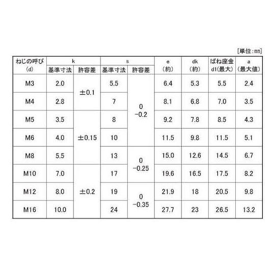 ステン トリーマP=2 12×50 40本入 サンコーインダストリー 11-02-0002-0120-0500-00 (67-1056-45)