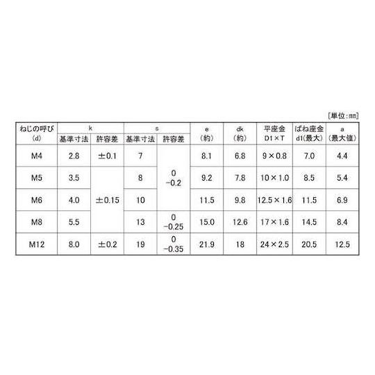 ステントリーマI=3 3×10 1000本入 サンコーインダストリー 11-02-0013-0030-0100-00 (67-1059-08)_1