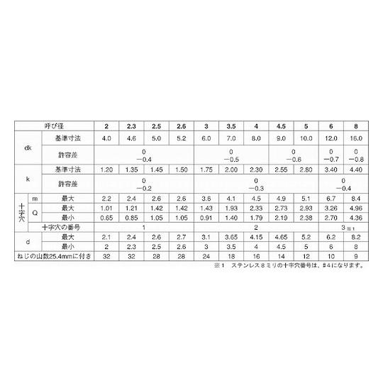 頭部ホワイト + Aサラ ユニクロ 3.5×14 1800本入 (67-1084-30)_1