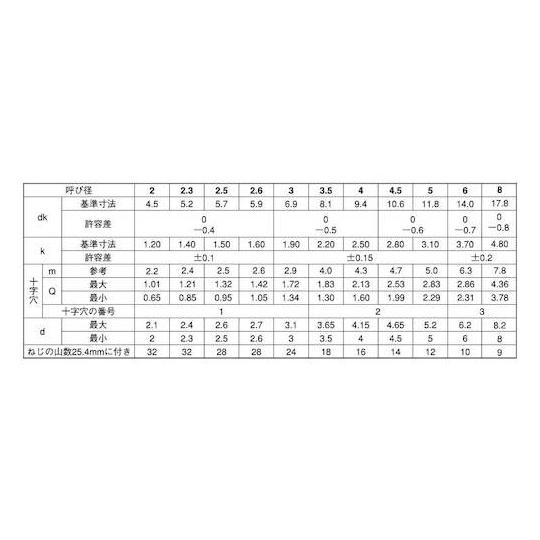 チタン + Aトラス 4×16 500本入 サンコーインダストリー 20-09-0003-0040-0160-00 (67-1183-48)_1