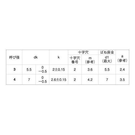 三価ホワイト + B1ナベP=2 3×10 1800本入 (67-1210-07)_1