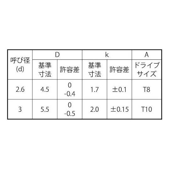 三価ホワイト TR×タンパー B0ナベ 2.6×8 3500本入 (67-1210-52)_1
