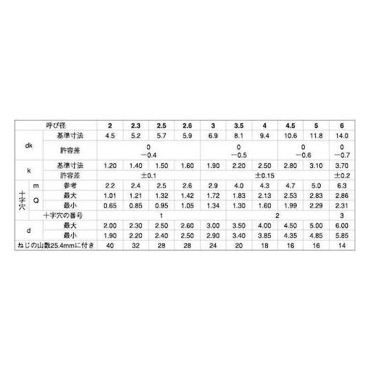 BK ステン + B1トラス 5×16 500本入 サンコーインダストリー 21-02-0003-0050-0160-08 (67-1213-06)_1