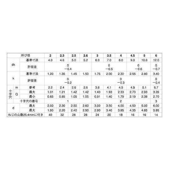 チタン + B1サラ 3×12 2000本入 サンコーインダストリー 21-09-0001-0030-0120-00 (67-1221-08)_1