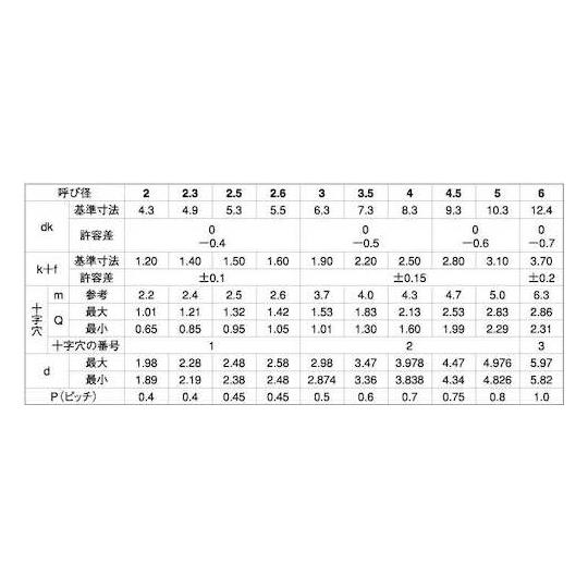 BK ステン + C1バインド 3×10 2000本入 (67-1235-14)_1