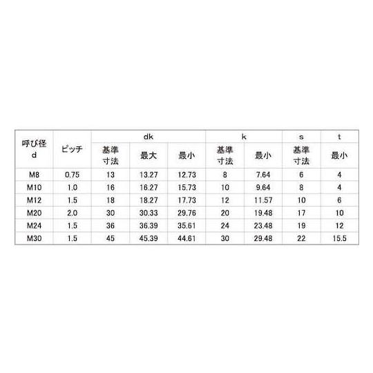 CAP 細目P1.5 12×120 50本入 サンコーインダストリー A0-00-0003-0120-1200-00 (67-1391-64)_1