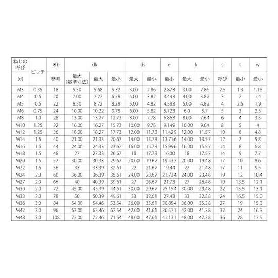 CAP 細目P 0.75 6×14 500本入 サンコーインダストリー A0-00-0004-0060-0140-00 (67-1392-73)_1