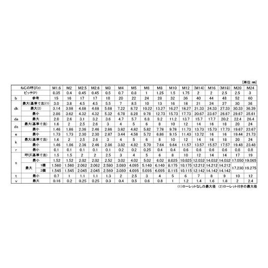 CAP EGM 20 × 260 20本入 サンコーインダストリー A0-00-000E-0200-2600-00 (67-1439-82)_1
