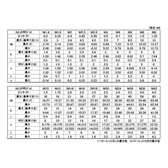 10.9CAP全ネジ 12×120×120 50本入 サンコーインダストリー A0-00-0010-0120-1200-00 (67-1464-07)