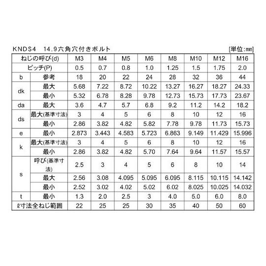 14.9CAP 8×35 100本入 サンコーインダストリー A0-00-0200-0080-0350-00 (67-1486-02)
