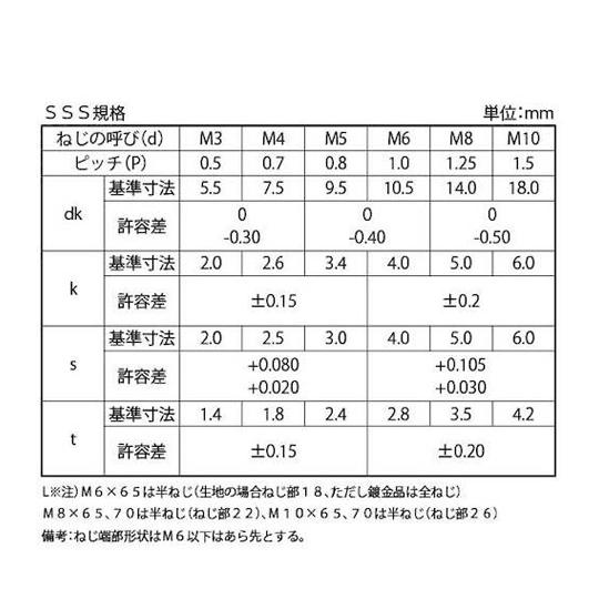 クローム ボタンCAP TKS 5×15 400本入 サンコーインダストリー A0-00-100T-0050-0150-06 (67-1507-23)