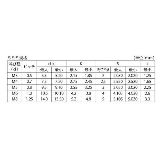 三価ホワイト ボタンCAP アンスコ 丸小SSS規格 5×5 1000本入 (67-1520-45)_1