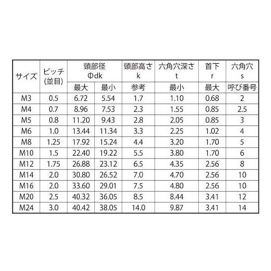 サラCAP アンブラコ 10×15 200本入 サンコーインダストリー A0-00-200P-0100-0150-00 (67-1532-52)_1