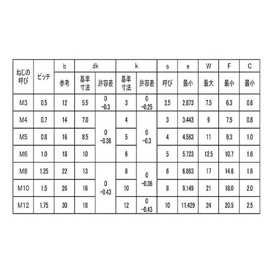 ニッケル フランジソケット 4×10 1000本入 サンコーインダストリー A0-00-3000-0040-0100-05 (67-1556-28)_1