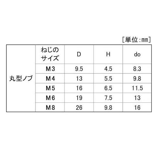三価ホワイト サムスクリュ- 全ネジ 丸型 黒13 4×8 250本入 (67-1568-97)
