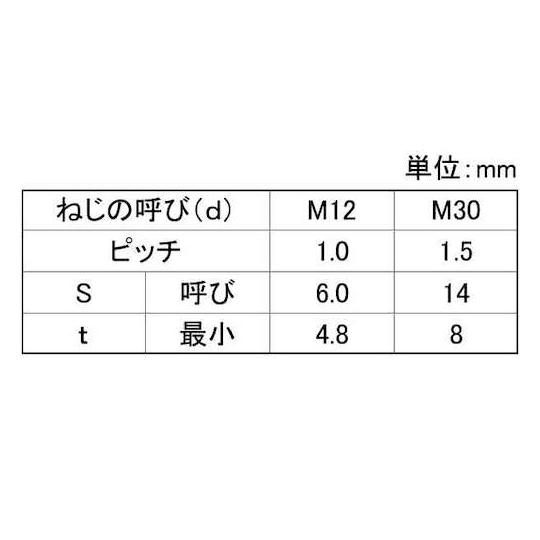 a様　２点おまとめ HSクボミ先 細目ピッチ1.0 12×15 200本入 (67-1590-72) | LUXEON.KH.UA