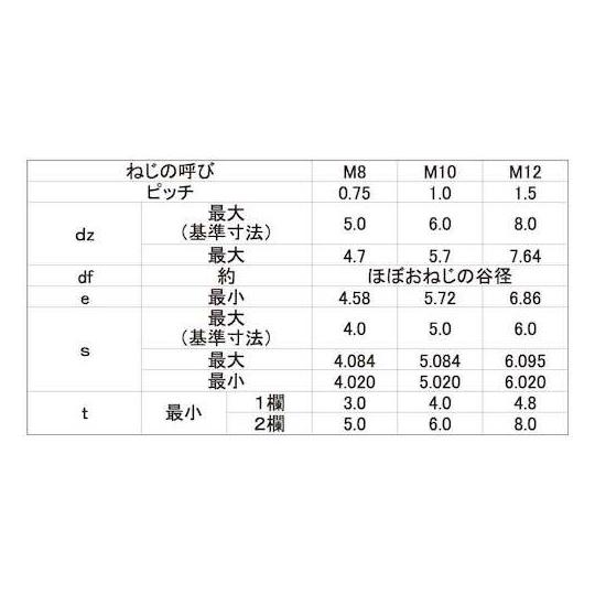 HSクボミ先 細目ピッチ1.5 12×45 100本入 (67-1594-22)_1