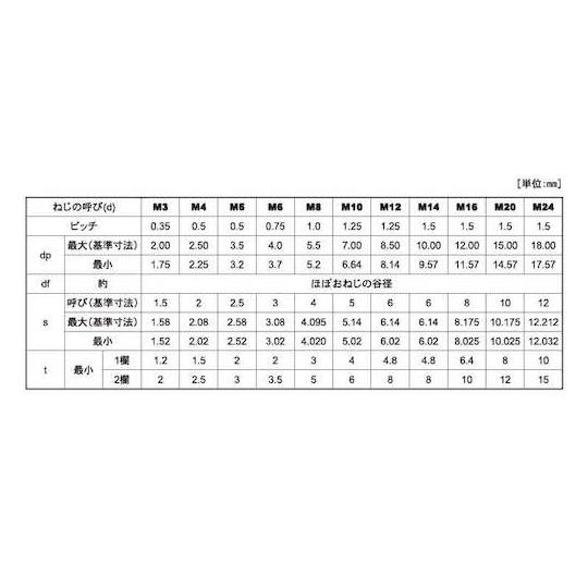 HSヒラサキ 細目P0.75 6×5 500本入 サンコーインダストリー A0-00-5014-0060-0050-00 (67-1618-46)_1
