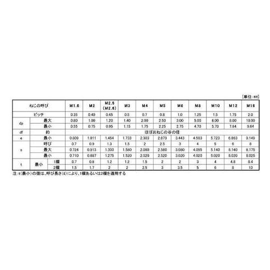 三価ホワイト HS TKS 平先 16×50 50本入 (67-1636-16)