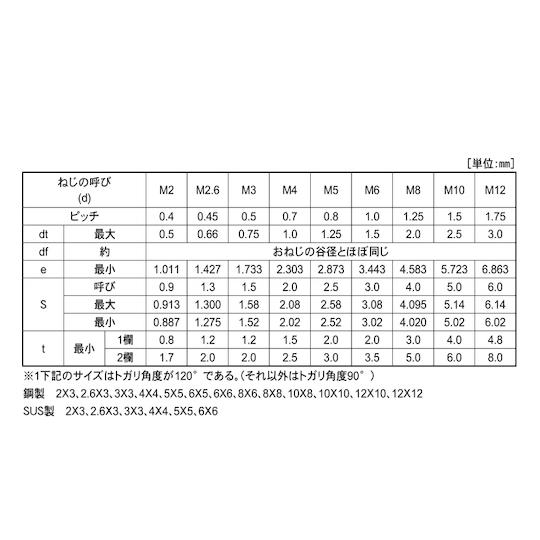 HS アンスコ トガリ先 8×40 200本入 サンコーインダストリー A0-00-502A-0080-0400-00 (67-1647-47)_1
