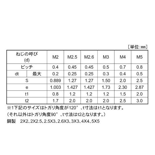 三価ホワイト HS ナガイ トガリ先 3×3 1000本入 (67-1649-66)