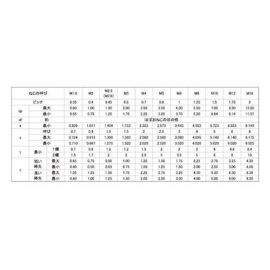 HS 棒先 14×40 100本入 サンコーインダストリー A0-00-5030-0140-0400-00 (67-1655-43)_1