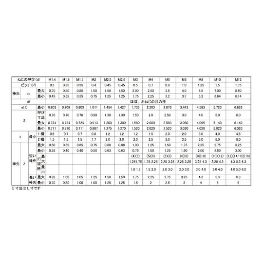 HS アンスコ 棒先 8×15 500本入 サンコーインダストリー A0-00-503A-0080-0150-00 (67-1658-02)_1
