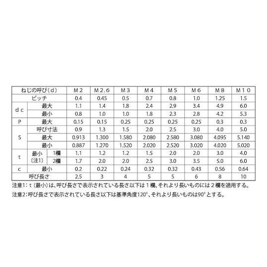 ニッケル HS アンスコ AWP 4×4 2000本入 (67-1659-95)_1