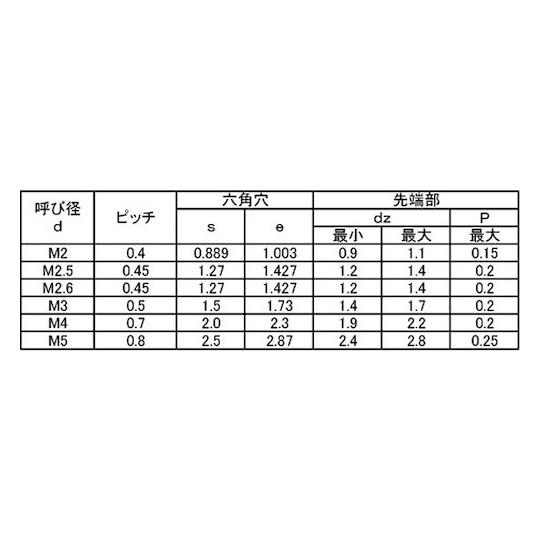 HS ナガイ CCP 2×6 1000本入 サンコーインダストリー A0-00-504M-0020-0060-00 (67-1661-28)_1